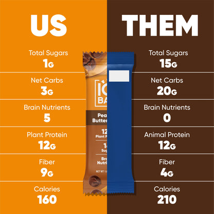 IQBAR Peanut Butter Chip | Brain + Body Keto Protein Bars