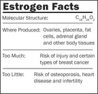 Estrogen