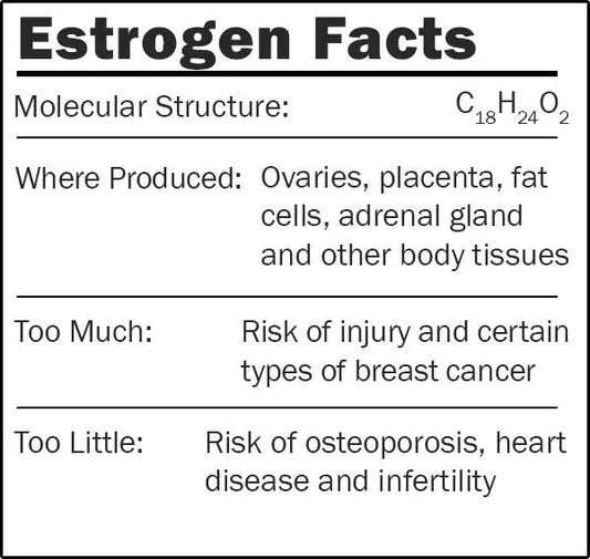 Estrogen