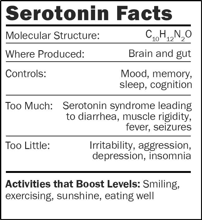 Serotonin