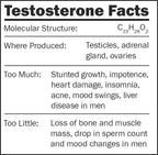 Testosterone